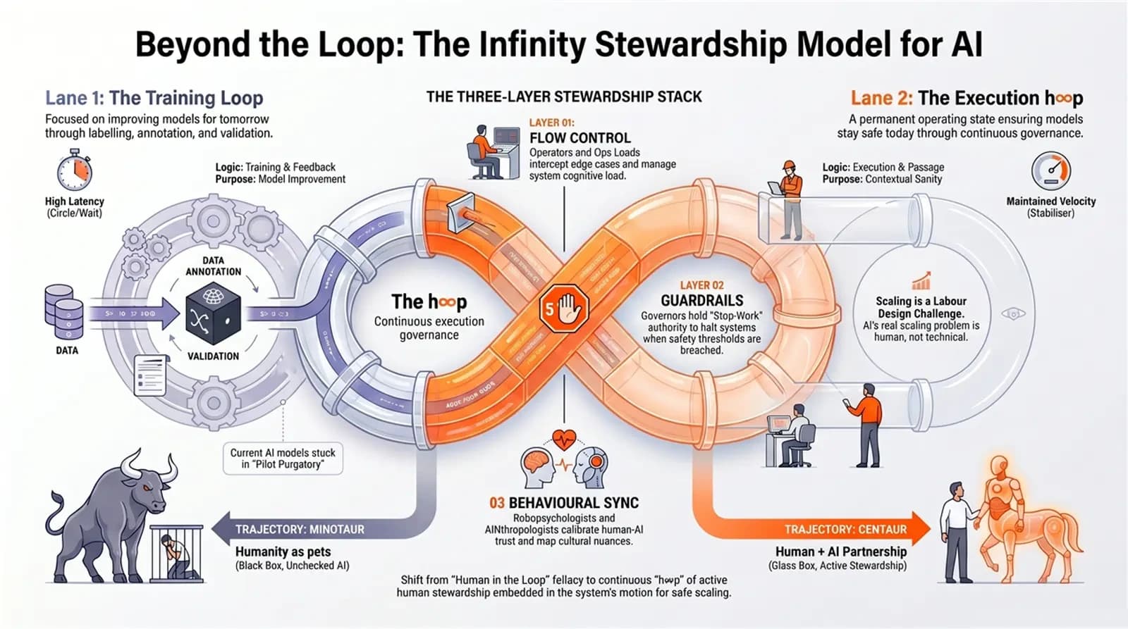 Beyond the loop