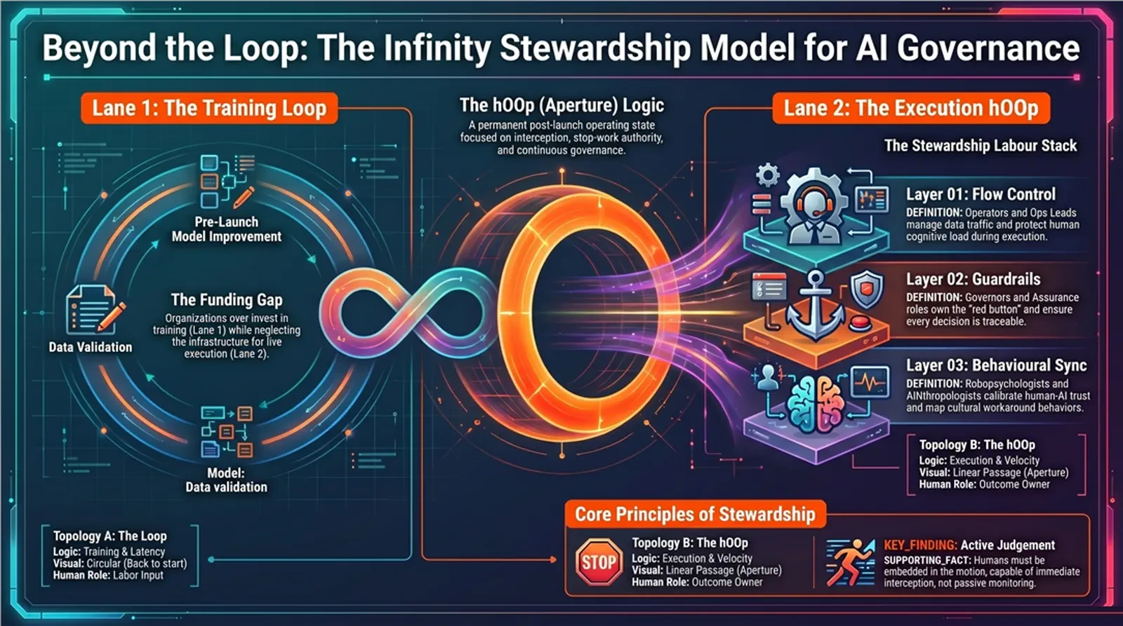 Infinity stewardship model